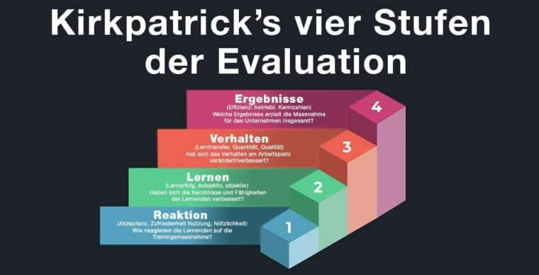 Lernerfolg Messen Mit Dem Learning Transfer Evaluation Model – ODZL